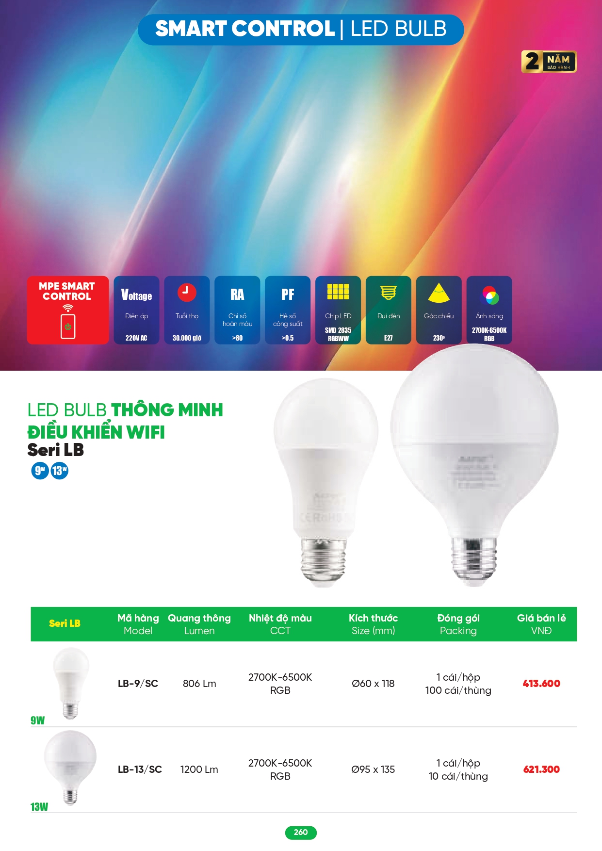 Bảng giá đèn LED MPE 2026